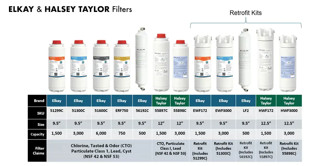 Elkay & Halsey Taylor WaterSentry Filter Family