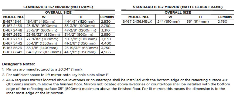 Bobrick B-167 Lumens chart