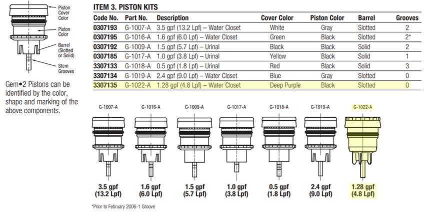 Sloan 3307135 G-1022-A Water Closet (Toilet) Flushometer Piston Assembly