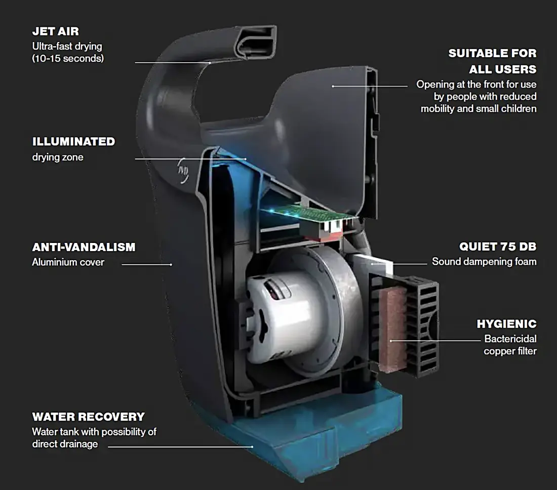 JVD Expair cut-away diagram showing features of the hand dryer