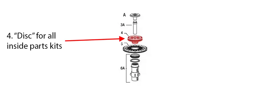 The flushometer disc sits between the relief valve and diaphragm.